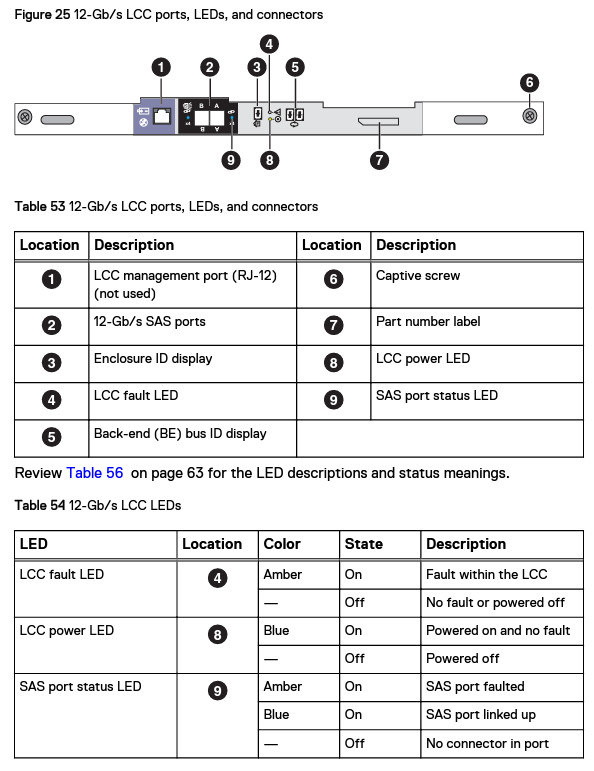 303-300-000c-02 LCC Ports, LED Lights, and Connectors